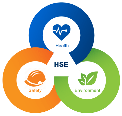 Health, Safety, and Environmental (HSE) 